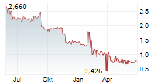 BIRKS GROUP INC Chart 1 Jahr