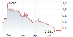 BIRKS GROUP INC Chart 1 Jahr