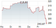 BIT GLOBAL LEADERS 5-Tage-Chart