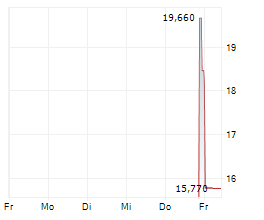 BITGO HOLDINGS INC Chart 1 Jahr BITGO HOLDINGS INC Chart 1 Jahr