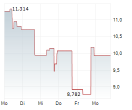 BITGO HOLDINGS INC Chart 1 Jahr