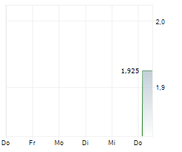 BITWISE CELESTIA STAKING ETP Chart 1 Jahr