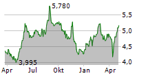 Borg Chart