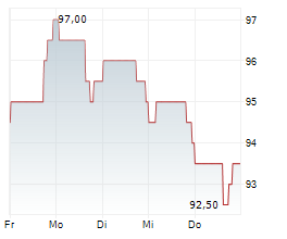 BJS WHOLESALE CLUB HOLDINGS INC Chart 1 Jahr