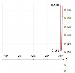 BLACK HORSE MINING Aktie Chart 1 Jahr