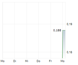 BLACK HORSE MINING LIMITED Chart 1 Jahr