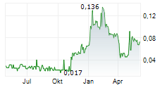 BLACK IRON INC Chart 1 Jahr