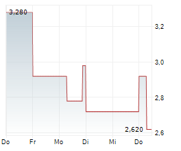 BLACK MAMMOTH METALS CORPORATION Chart 1 Jahr