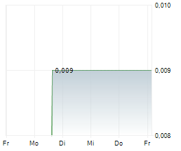 BLACK PEARL SA Chart 1 Jahr BLACK PEARL SA Chart 1 Jahr