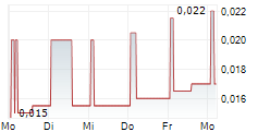 BLACK PEARL SA 5-Tage-Chart