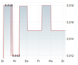 BLACK ROCK MINING LIMITED Chart 1 Jahr BLACK ROCK MINING LIMITED Chart 1 Jahr