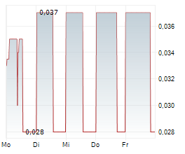 BLACK SPRUCE EXPLORATION INC Chart 1 Jahr BLACK SPRUCE EXPLORATION INC Chart 1 Jahr