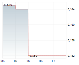 BLACKBIRD CRITICAL METALS CORP Chart 1 Jahr