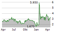 BLACKBOXSTOCKS INC Chart 1 Jahr