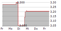 BLACKBOXSTOCKS INC 5-Tage-Chart