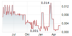 BLACKHAWK GROWTH CORP Chart 1 Jahr