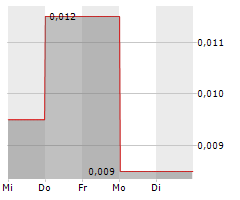 BLACKHAWK GROWTH CORP Chart 1 Jahr