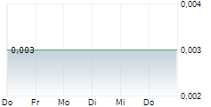 BLACKHAWK GROWTH CORP 5-Tage-Chart