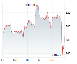 BLACKROCK INC Chart 1 Jahr
