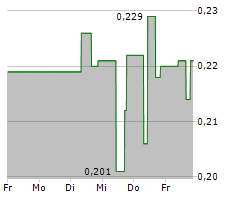 BLACKROCK SILVER CORP Chart 1 Jahr