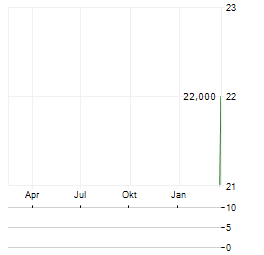 BLACKROCK UTILITIES INFRASTRUCTURE & POWER OPPORTUNITIES TRUST Aktie Chart 1 Jahr