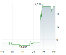 BLACKSKY TECHNOLOGY INC Chart 1 Jahr