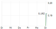 BLADE RESOURCES INC 5-Tage-Chart