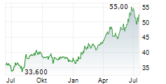 BLADEX INC Chart 1 Jahr