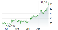 BLADEX INC Chart 1 Jahr