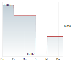 BLINCVISION AB Chart 1 Jahr BLINCVISION AB Chart 1 Jahr