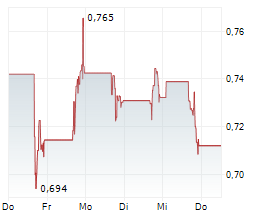 BLINK CHARGING CO Chart 1 Jahr