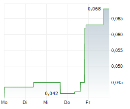 BLOCKCHAINK2 CORP Chart 1 Jahr