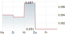 BLOCKMATE VENTURES INC 5-Tage-Chart