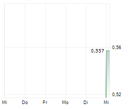 BLOSSOM GOLD INC Chart 1 Jahr BLOSSOM GOLD INC Chart 1 Jahr