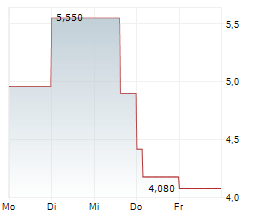 BLUE ANT MEDIA CORPORATION Chart 1 Jahr