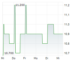 BLUE FOUNDRY BANCORP Chart 1 Jahr BLUE FOUNDRY BANCORP Chart 1 Jahr
