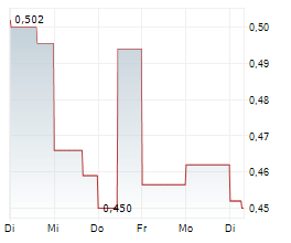 BLUE JAY GOLD CORP Chart 1 Jahr