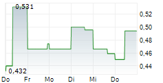 BLUE JAY GOLD CORP 5-Tage-Chart
