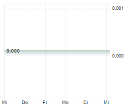 BLUE STAR HELIUM LIMITED Chart 1 Jahr BLUE STAR HELIUM LIMITED Chart 1 Jahr