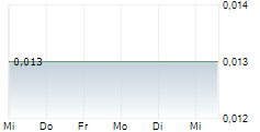 BLUEBERRIES MEDICAL CORP 5-Tage-Chart