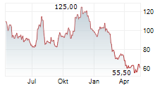 BLUELINX HOLDINGS INC Chart 1 Jahr