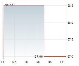 BLUELINX HOLDINGS INC Chart 1 Jahr