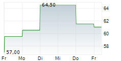 BLUELINX HOLDINGS INC 5-Tage-Chart