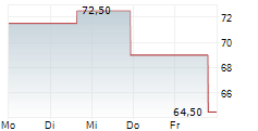 BLUELINX HOLDINGS INC 5-Tage-Chart