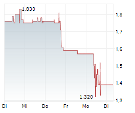 BLUENERGIES LTD Chart 1 Jahr BLUENERGIES LTD Chart 1 Jahr