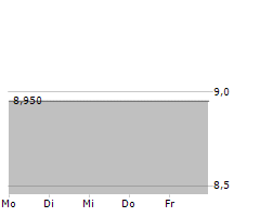 BM3EAC CORP Chart 1 Jahr