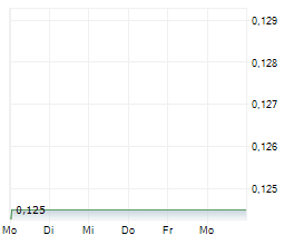 BNB PLUS CORP Chart 1 Jahr BNB PLUS CORP Chart 1 Jahr