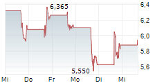 BNB STANDARD CORPORATION 5-Tage-Chart BNB STANDARD CORPORATION 5-Tage-Chart
