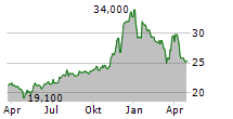 BNCCORP INC Chart 1 Jahr