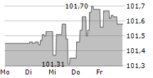 BNG BANK NV 5-Tage-Chart